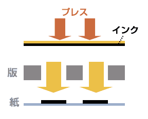 シルクスクリーン
